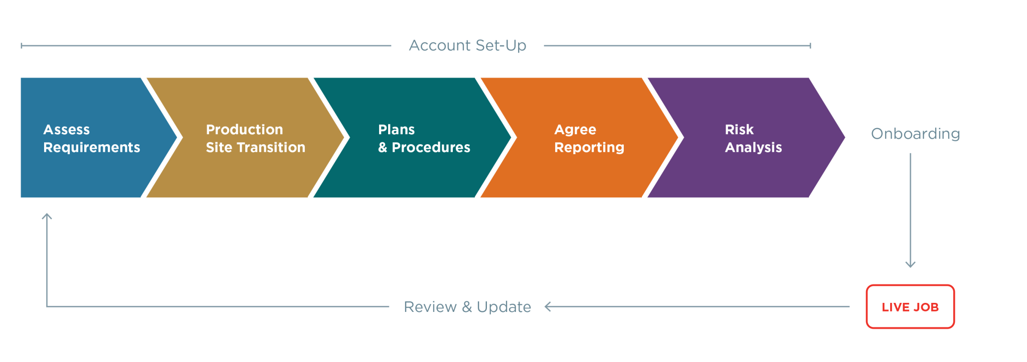Switching is Easy | Citipost Mail - Smart Mail Management